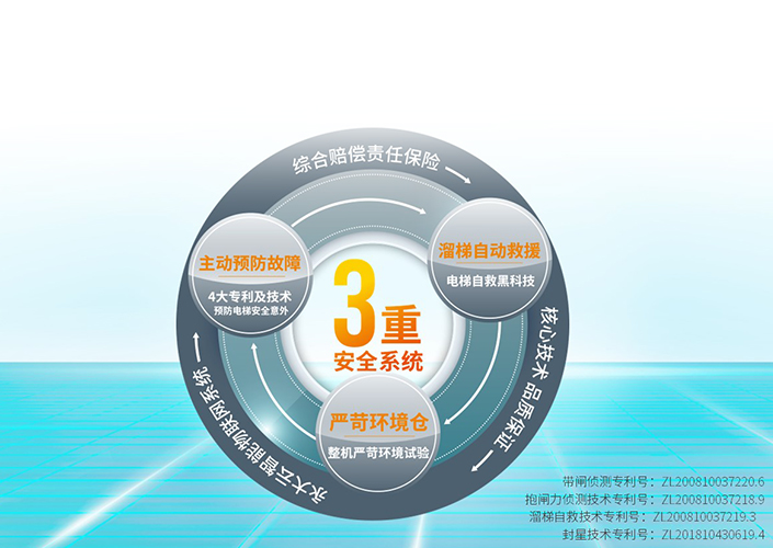 电梯安全体系链