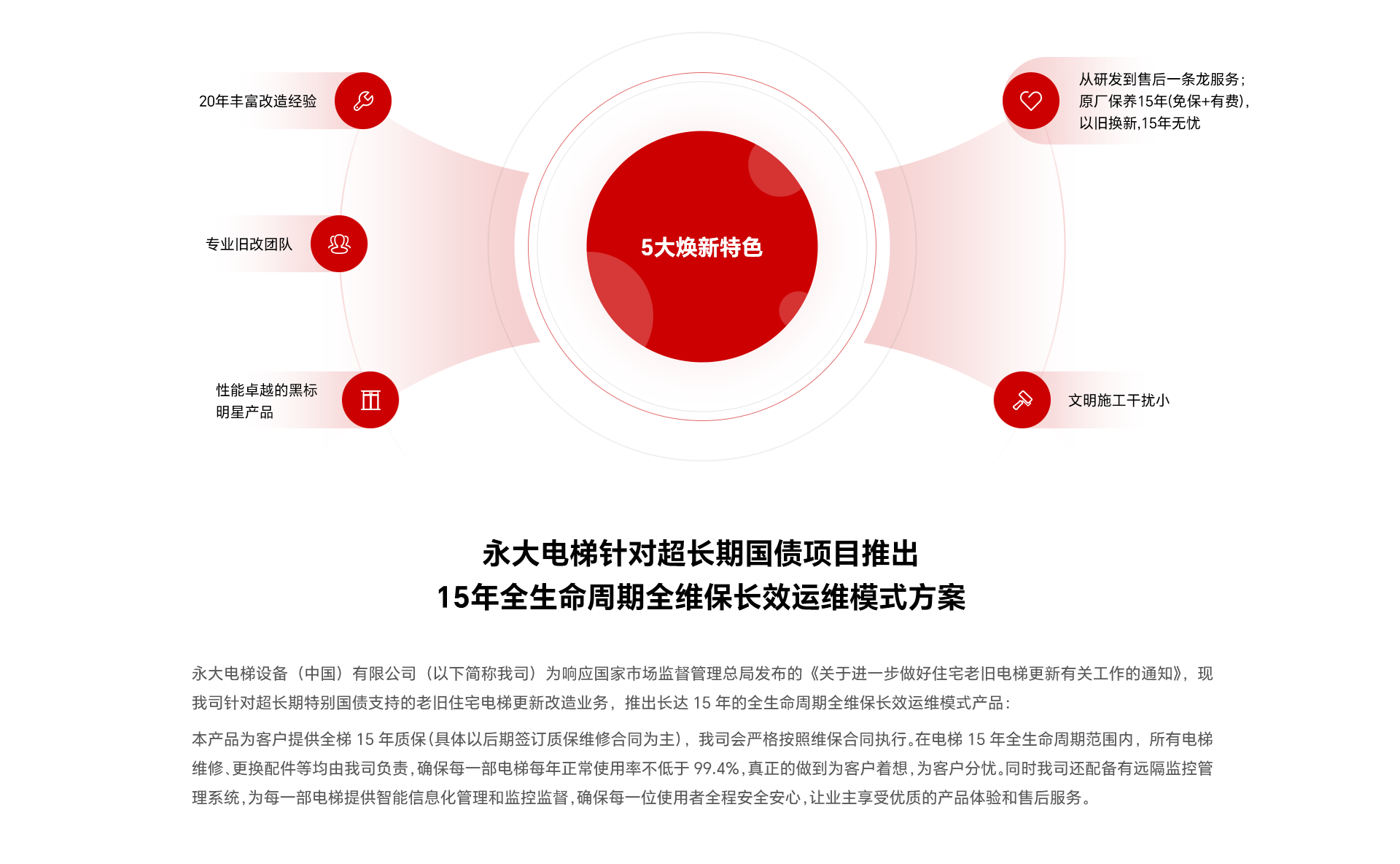 选择永大电梯进行更新改造
